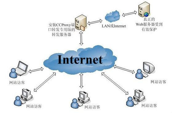 你的代理ip老连不上?可能是你自己的设置问题