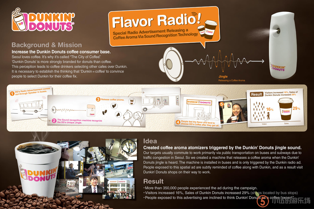韩国Dunkin’ Donuts的咖啡广告