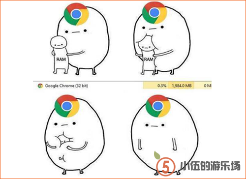 谷歌浏览器 Chrome 弊端,吃ram